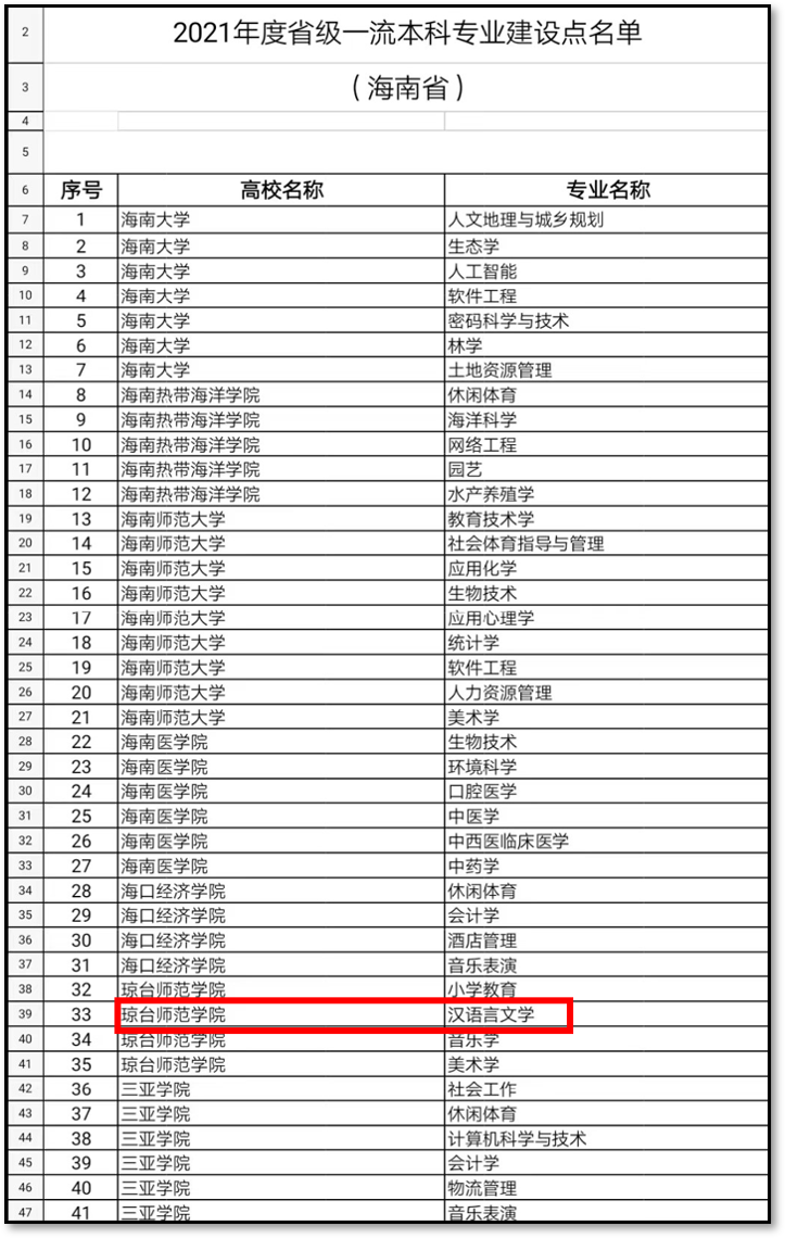 2021年度省级一流本科专业建设点名单.png